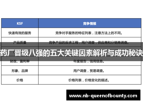 药厂晋级八强的五大关键因素解析与成功秘诀