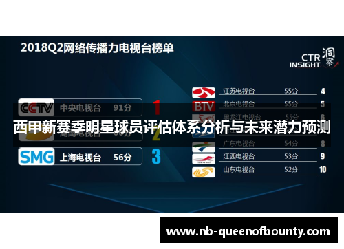西甲新赛季明星球员评估体系分析与未来潜力预测 西甲新赛季明星球员评估体系分析与未来潜力预测