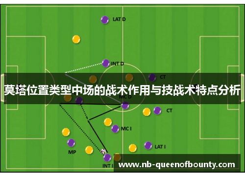 莫塔位置类型中场的战术作用与技战术特点分析 莫塔位置类型中场的战术作用与技战术特点分析