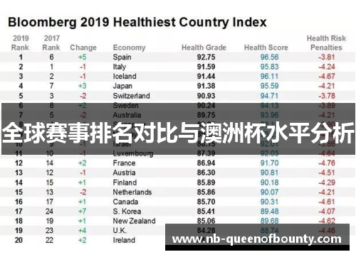 全球赛事排名对比与澳洲杯水平分析