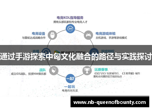 通过手游探索中匈文化融合的路径与实践探讨