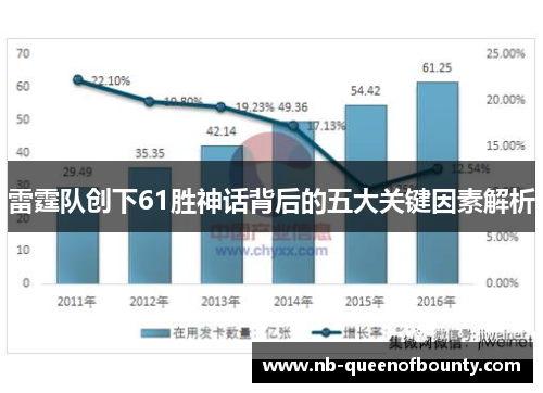 雷霆队创下61胜神话背后的五大关键因素解析