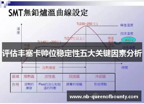 评估丰塞卡帅位稳定性五大关键因素分析 评估丰塞卡帅位稳定性五大关键因素分析
