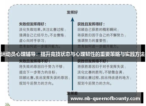 运动员心理辅导:提升竞技状态与心理韧性的重要策略与实践方法 运动员心理辅导:提升竞技状态与心理韧性的重要策略与实践方法