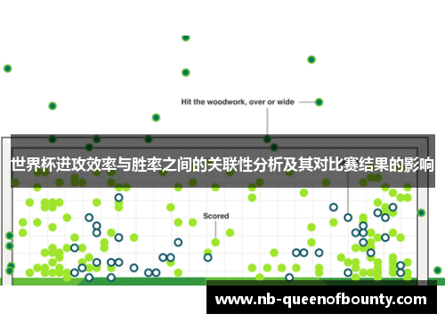 世界杯进攻效率与胜率之间的关联性分析及其对比赛结果的影响