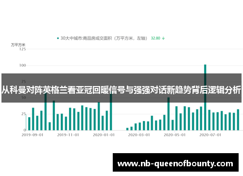 从科曼对阵英格兰看亚冠回暖信号与强强对话新趋势背后逻辑分析