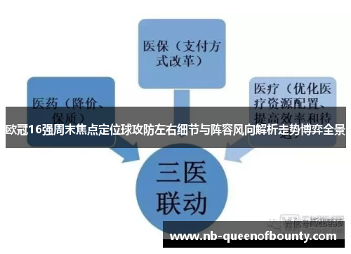 欧冠16强周末焦点定位球攻防左右细节与阵容风向解析走势博弈全景 欧冠16强周末焦点定位球攻防左右细节与阵容风向解析走势博弈全景