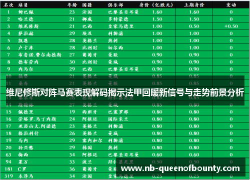 维尼修斯对阵马赛表现解码揭示法甲回暖新信号与走势前景分析 维尼修斯对阵马赛表现解码揭示法甲回暖新信号与走势前景分析