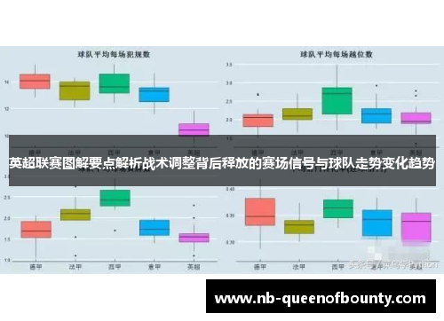 英超联赛图解要点解析战术调整背后释放的赛场信号与球队走势变化趋势 英超联赛图解要点解析战术调整背后释放的赛场信号与球队走势变化趋势